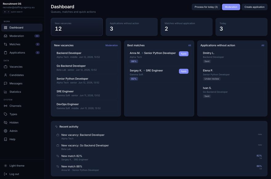 Illustration of the recruitment dashboard: new vacancies, scored candidate matches and an application queue.