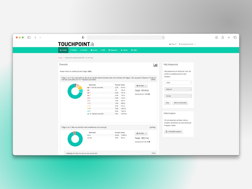 The Touchpoint portal, showing NPS results and response breakdowns per question.